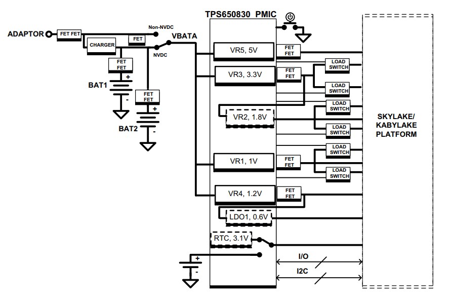 Block Diagram - Texas Instruments TPS650830 Wide Input Voltage PMUs